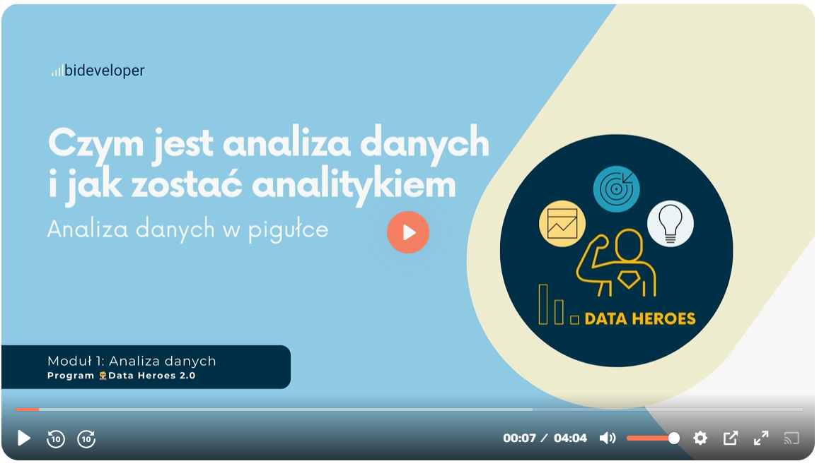 Data Heores Etap 1: Fundamenty i myślenie analityczne