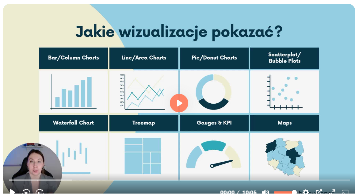 Etap 4: Portfolio analityczne